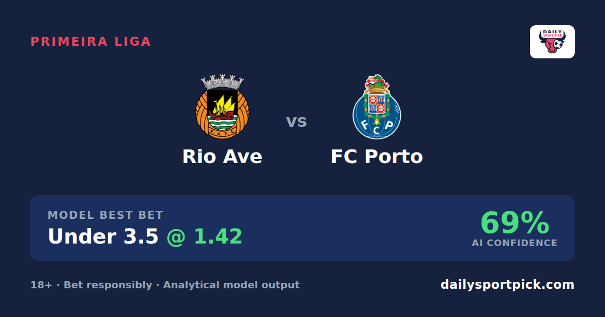 Rio Ave vs Porto: Teste para a vitória fora dos Dragões