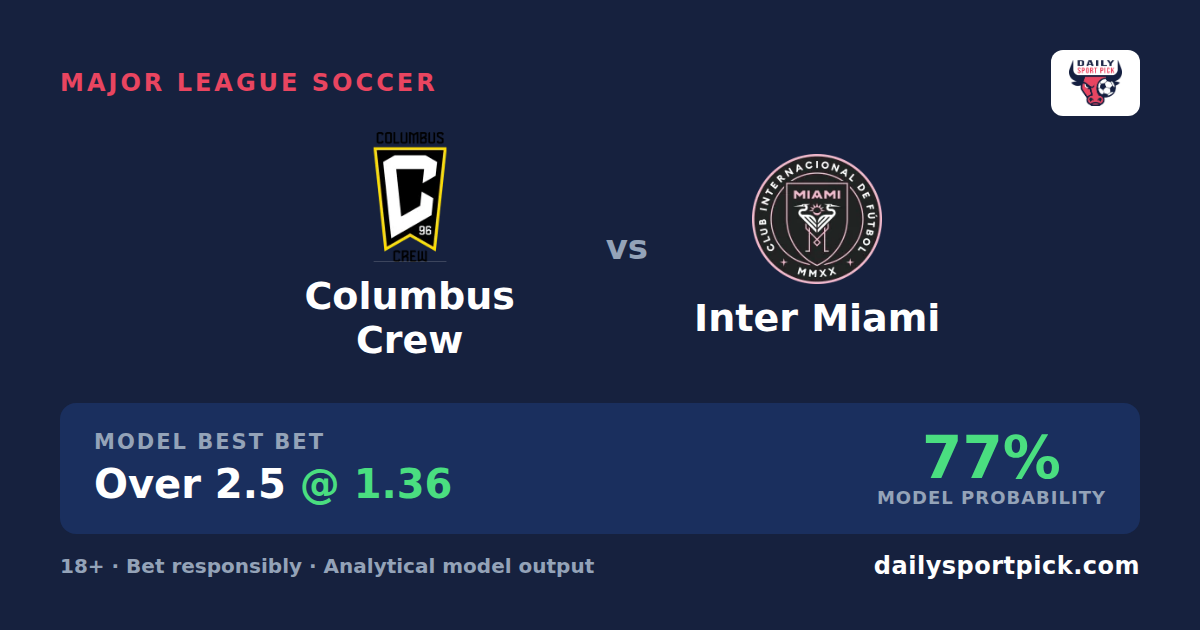 Columbus Crew vs Inter Miami: Attack, Risk and Goals