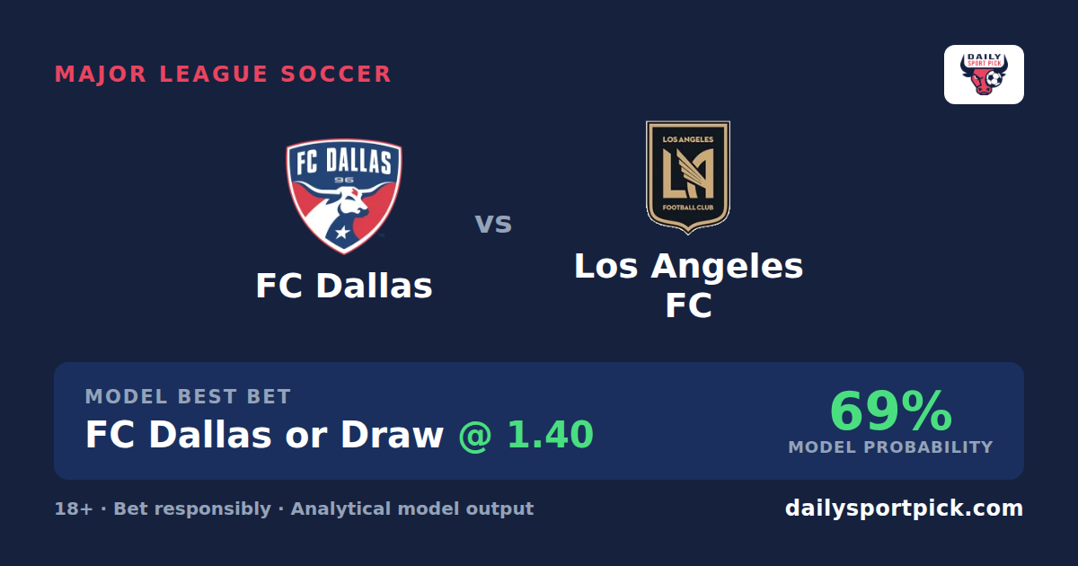 Dallas vs LAFC Preview: Home Resistance vs Attacking Pressure