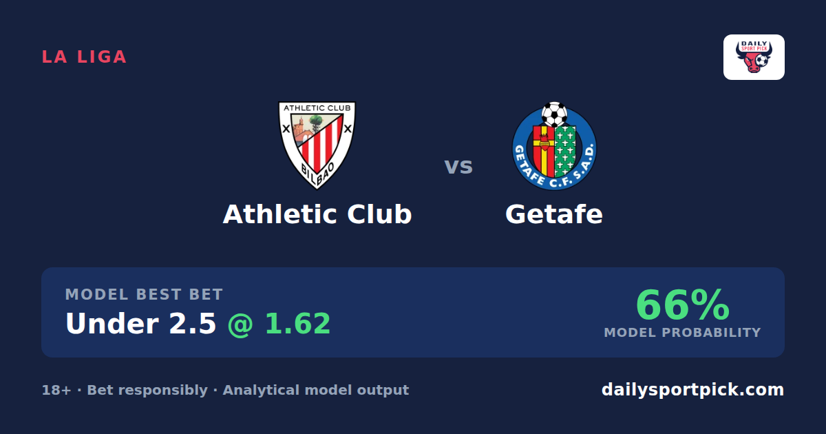 Athletic Club vs Getafe Prediction & Betting Tips | La Liga