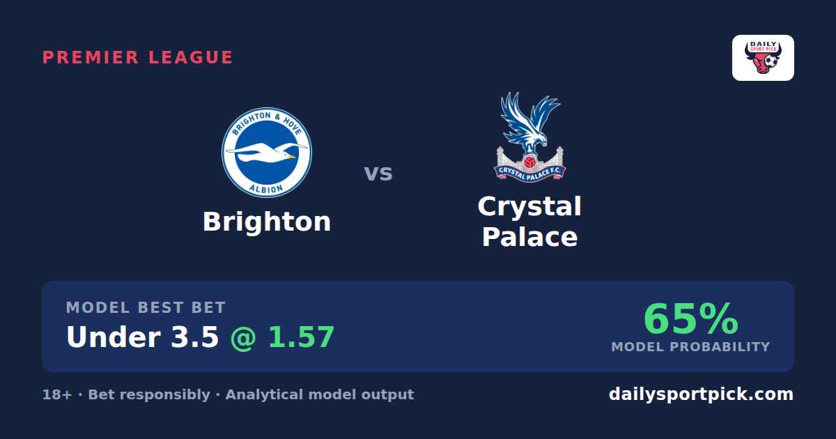 October Crystal Brighton vs Crystal Palace Prediction & Betting Tips