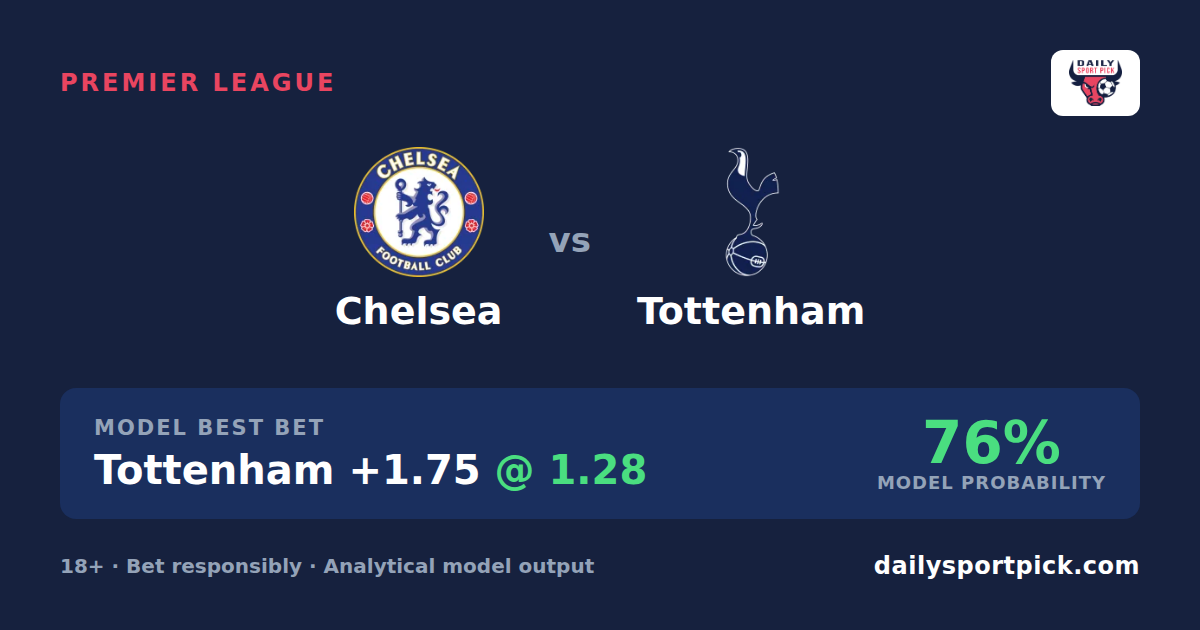 Chelsea 0-2 Tottenham Result & Prediction | Premier League