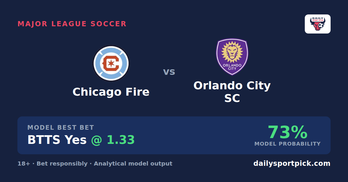 Chicago Fire vs Orlando City SC Prediction & Betting Tips