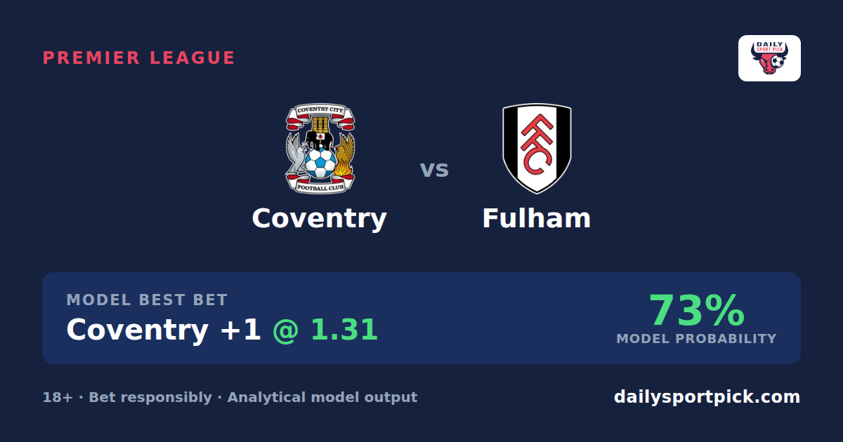 Fulham Score Coventry vs Fulham Prediction & Betting Tips