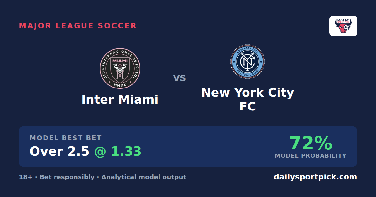 Inter Miami vs New York City FC Prediction & Betting Tips