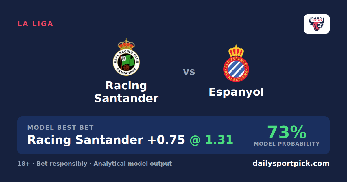 Racing Santander 2-1 Espanyol Result & Prediction | La Liga