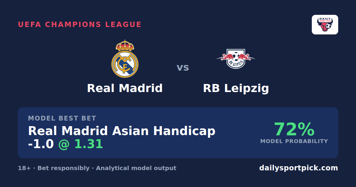 Real Madrid vs RB Leipzig Prediction & Betting Tips