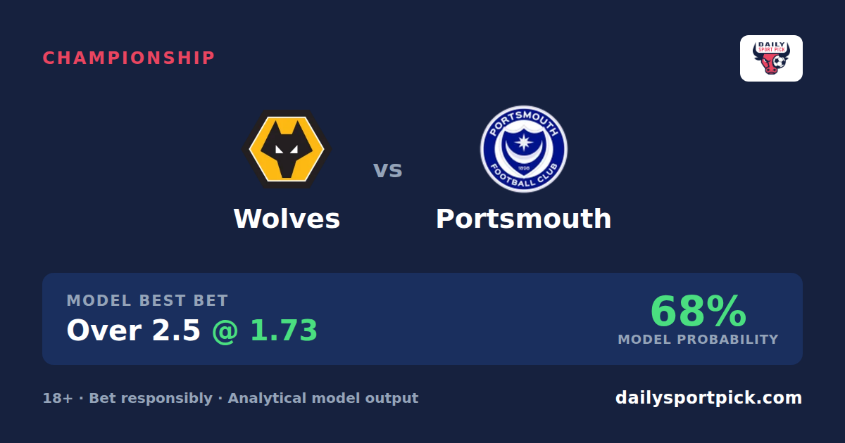 Wolves Facebook Wolves vs Portsmouth Prediction & Betting Tips